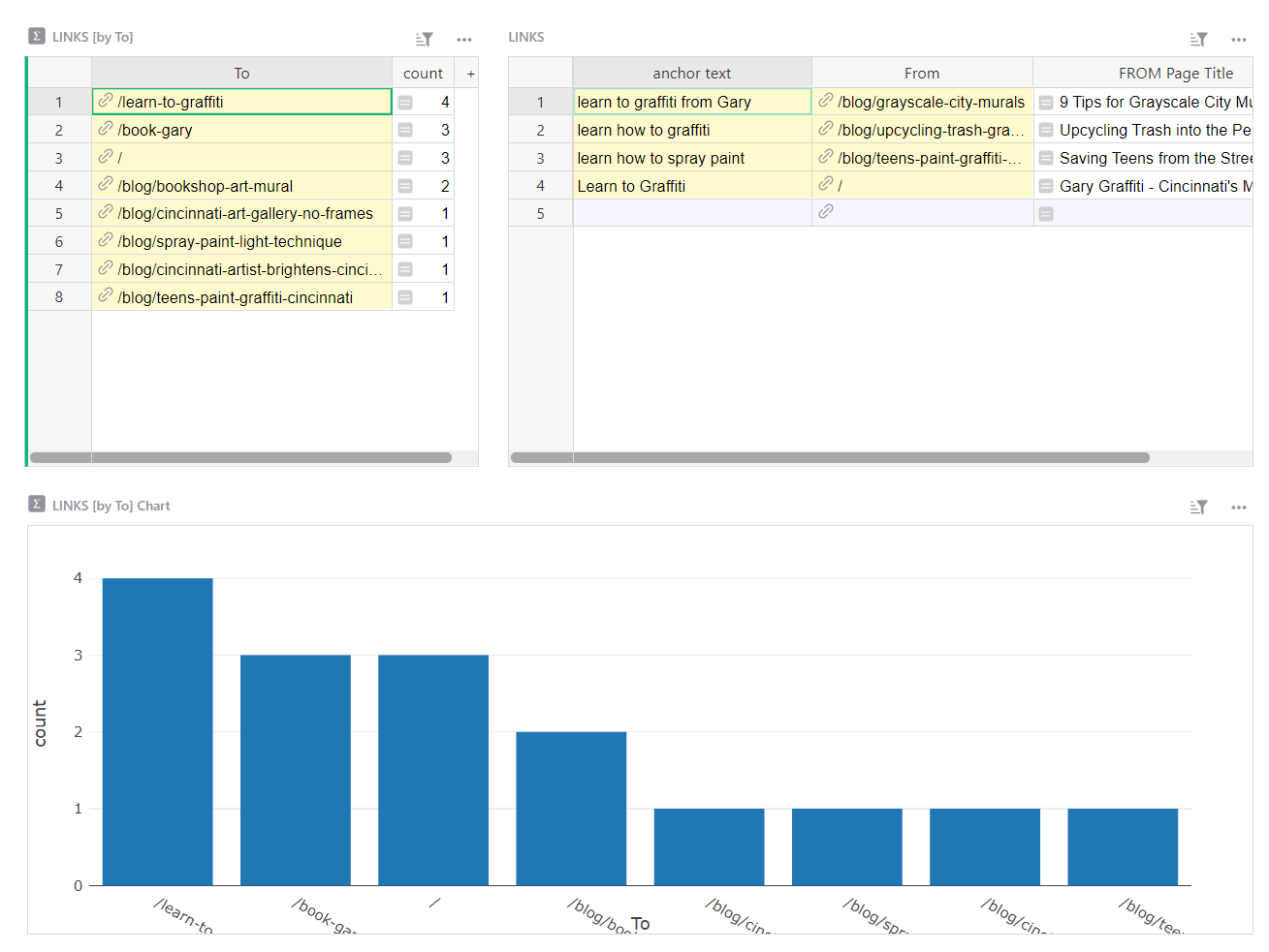 Screenshot of Internal Links Tracker for SEO