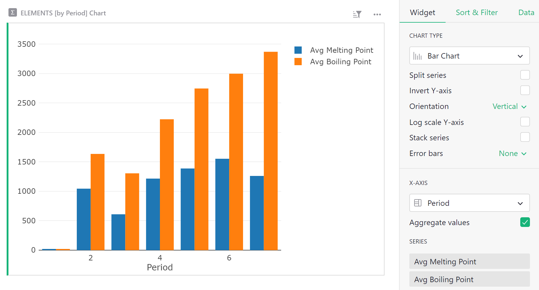 widget_chart_bar